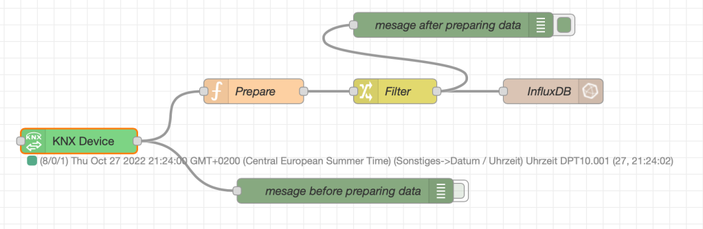 ️|\ II:\ Messwert-Visualisierung\ mit\ NodeRED,\ InfluxDB\ und\ Grafana
